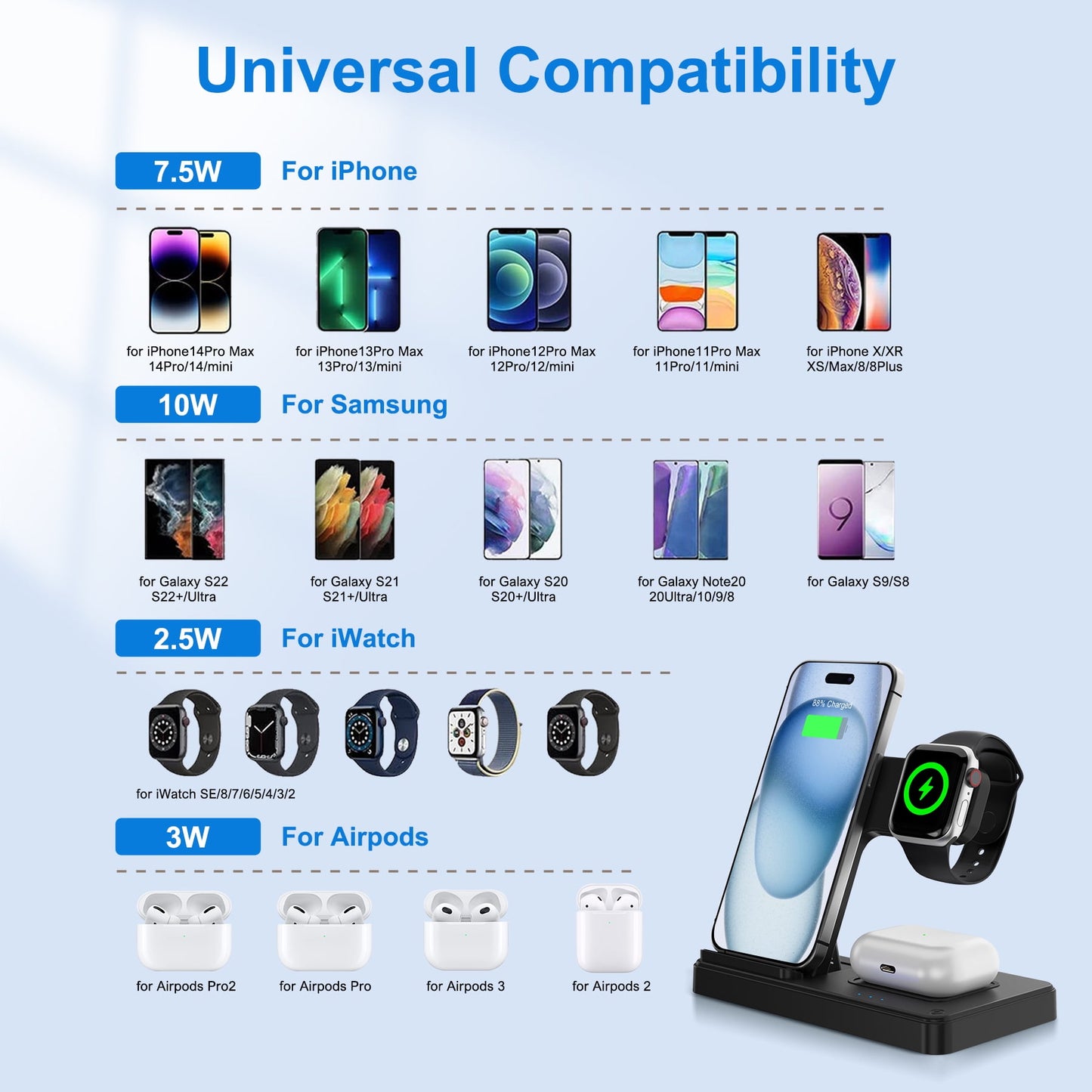 Wireless Charger, Magnetic Fast Charging Stand Compatible with iPhone 16, 15, 14, 13, 12, 11 Pro Max plus, XS, XR, X, 8, for Apple Watch 9, 8, 7, 6, 5, 4, 3, 2 SE, for Airpods 3, 2 Pro