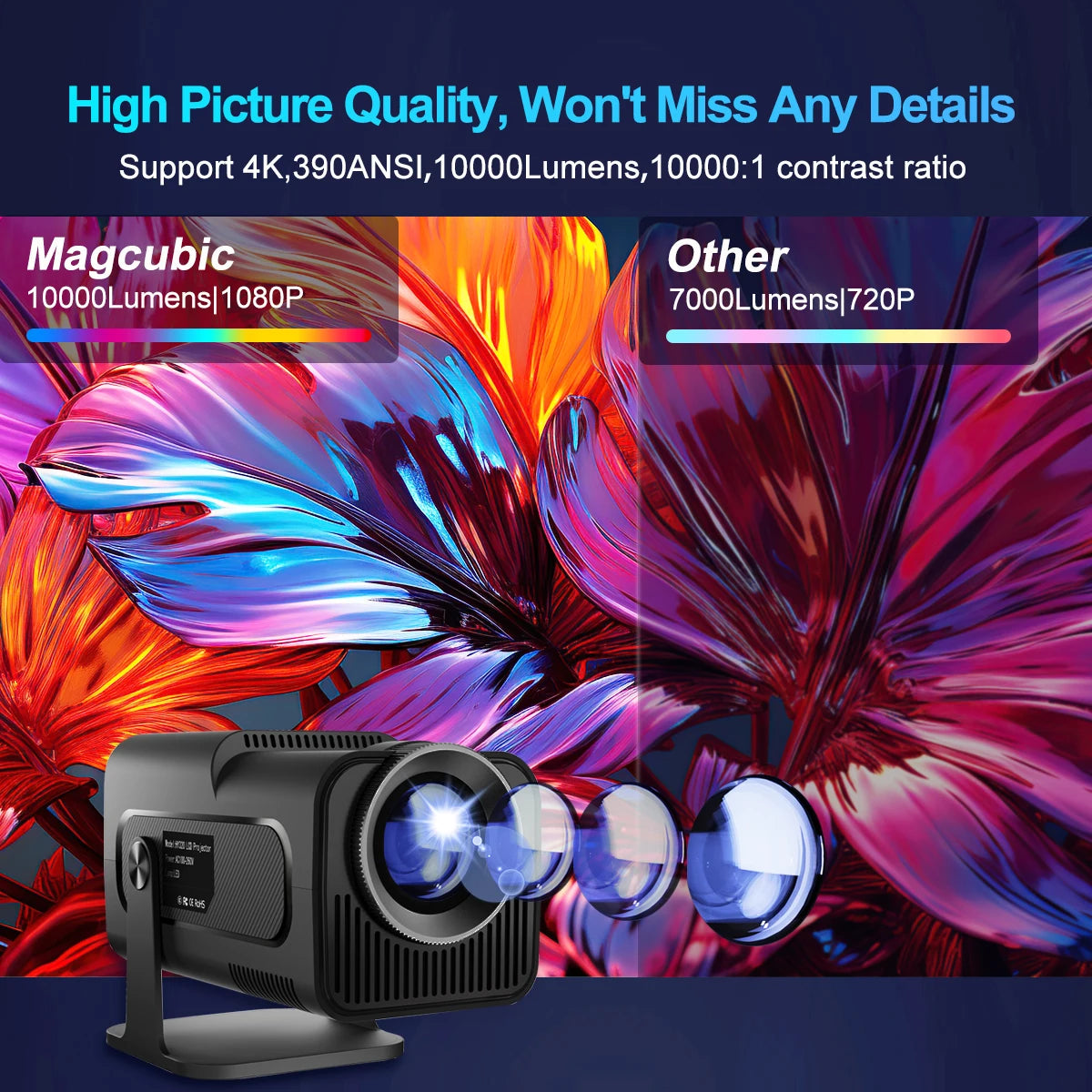 4K 1080P 390ANSI HY320 Dual Wifi6 BT5.0 1920*1080P Cinema Portable Projector 