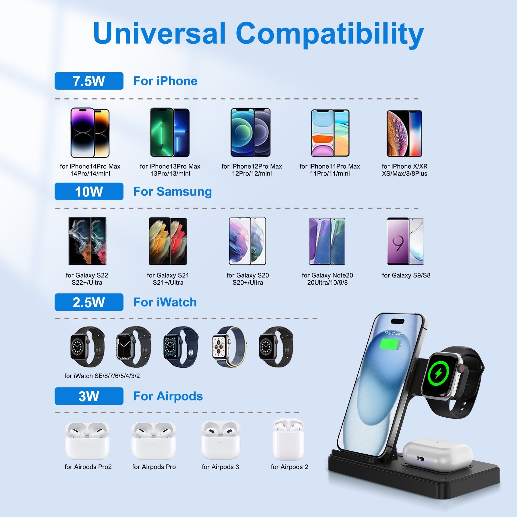 Wireless Charger, Magnetic Fast Charging Stand Compatible with iPhone 16, 15, 14, 13, 12, 11 Pro Max plus, XS, XR, X, 8, for Apple Watch 9, 8, 7, 6, 5, 4, 3, 2 SE, for Airpods 3, 2 Pro