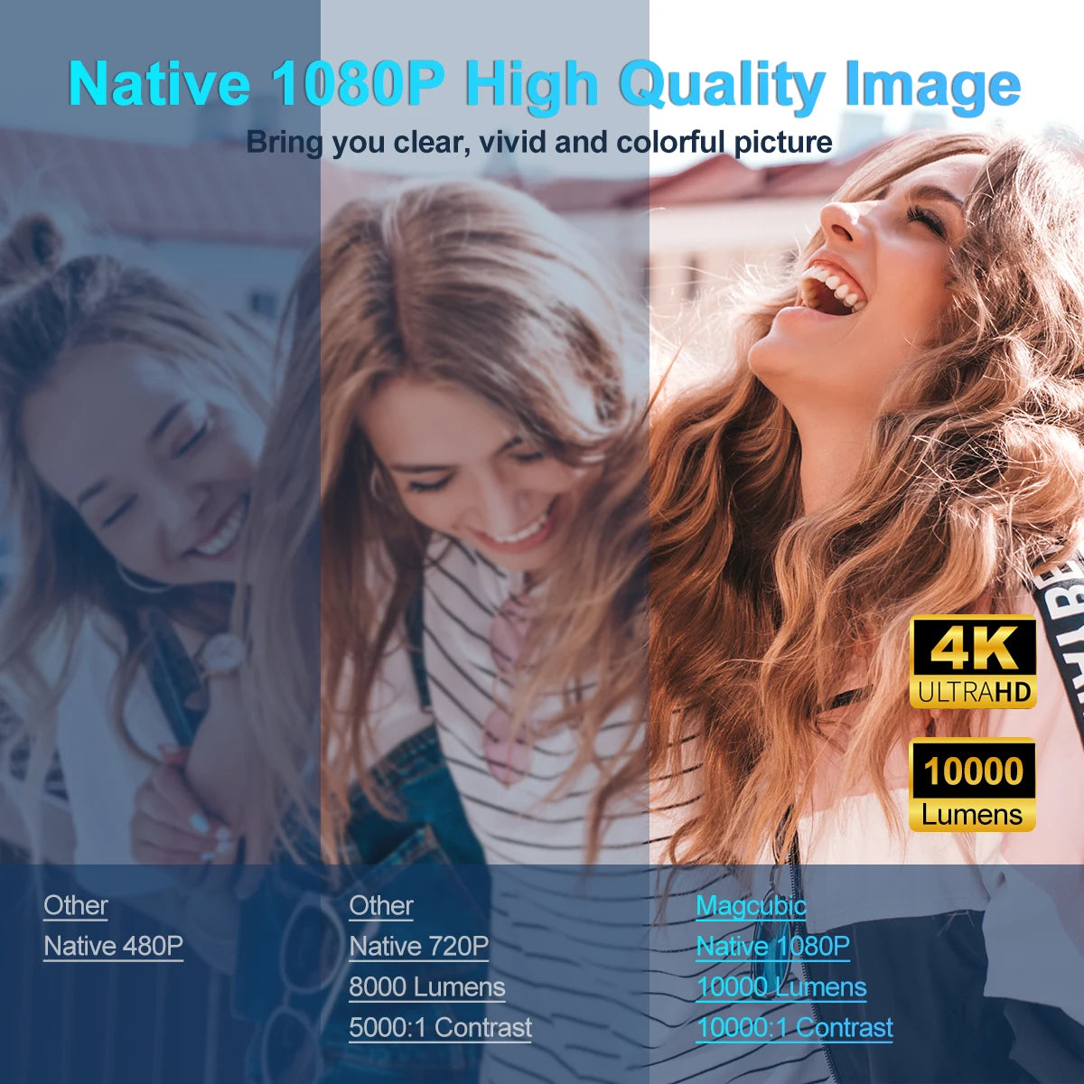 4K 1080P 390ANSI HY320 Dual Wifi6 BT5.0 1920*1080P Cinema Portable Projector 